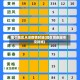 哪个地区从没疫情封城(现在哪些城市没封城)