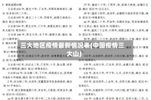 三大地区疫情最新情况表(中国疫情三大山)