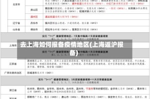 去上海如何报备疫情地区(上海返沪报备)