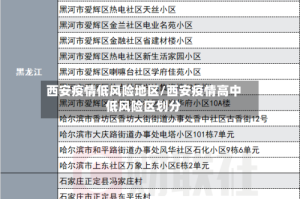 西安疫情低风险地区/西安疫情高中低风险区划分