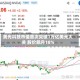 美光科技市值首次突破1万亿美元大关 股价飙升18%
