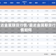 最近金属期货行情/最近金属期货行情如何