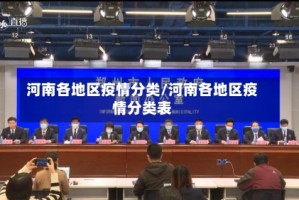 河南各地区疫情分类/河南各地区疫情分类表