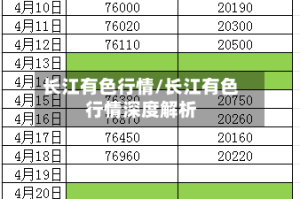 长江有色行情/长江有色行情深度解析