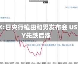 ATFX:日央行植田和男发布会 USDJPY先跌后涨