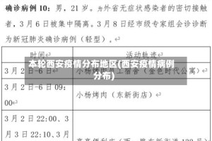 本轮西安疫情分布地区(西安疫情病例分布)