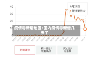 疫情零新增地区/国内疫情零新增几天了