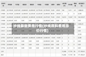 纱线最新费用行情(纱线原料费用涨价行情)