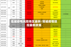 塔城疫情风险地区最新/塔城疫情防控最新政策