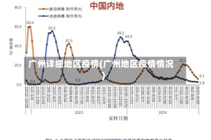 广州详细地区疫情(广州地区疫情情况)