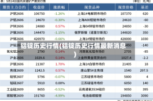 铝锭历史行情(铝锭历史行情最新消息)
