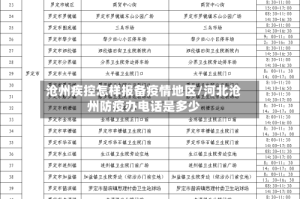 沧州疾控怎样报备疫情地区/河北沧州防疫办电话是多少