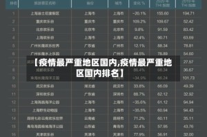 【疫情最严重地区国内,疫情最严重地区国内排名】