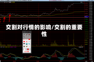 交割对行情的影响/交割的重要性