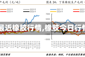 【最近橡胶行情,橡胶今日行情】