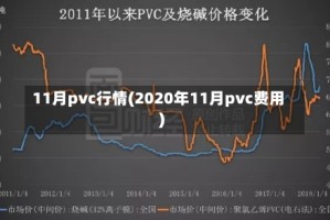 11月pvc行情(2020年11月pvc费用)