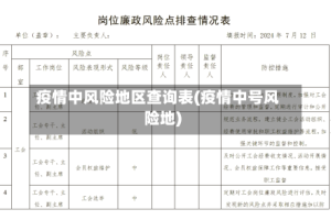 疫情中风险地区查询表(疫情中号风险地)