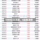 1000亿大牛股，6连板涨停