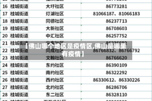 【佛山哪个地区是疫情区,佛山是哪里有疫情】