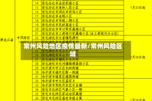 常州风险地区疫情最新/常州风险区域