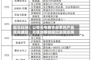 振华科技：公司光电耦合器系列产品在光通信、光模块等领域已实现应用