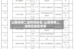 山西疫情二级防控地区/山西疫情二级防控地区名单