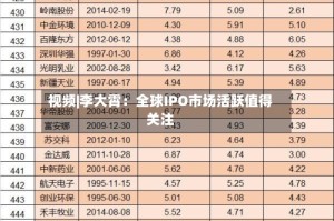 视频|李大霄：全球IPO市场活跃值得关注