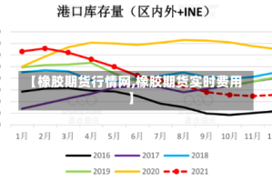 【橡胶期货行情网,橡胶期货实时费用】