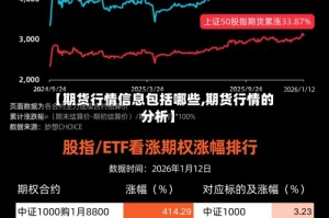 【期货行情信息包括哪些,期货行情的分析】