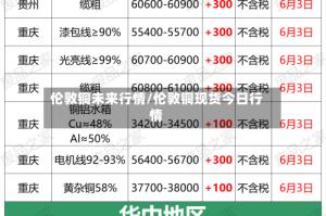 伦敦铜未来行情/伦敦铜现货今日行情