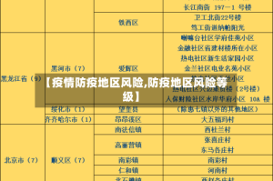 【疫情防疫地区风险,防疫地区风险等级】