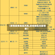 【疫情防疫地区风险,防疫地区风险等级】