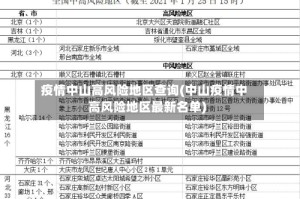 疫情中山高风险地区查询(中山疫情中高风险地区最新名单)