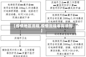 【疫情地区流程,疫情流程表高清图】