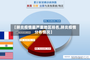 【肺炎疫情最严重地区排名,肺炎疫情分布情况】