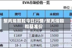 聚丙烯颗粒今日行情/聚丙烯颗粒基准价