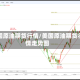 美国原油期货行情/美国原油期货行情走势图