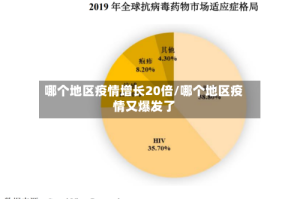 哪个地区疫情增长20倍/哪个地区疫情又爆发了
