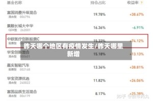 昨天哪个地区有疫情发生/昨天哪里新增