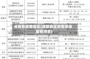 成都各疫情地区(成都各区疫情等级最新消息)