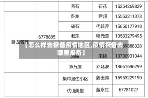 【怎么样去报备疫情地区,疫情报备去哪里报备】