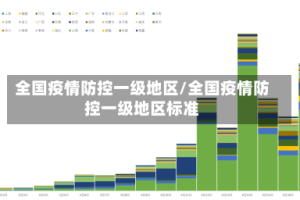 全国疫情防控一级地区/全国疫情防控一级地区标准