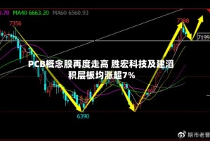 PCB概念股再度走高 胜宏科技及建滔积层板均涨超7%