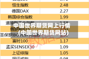 中国世界期货网上行情(中国世界期货网站)