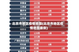 北京市地区疫情地图(北京市地区疫情地图最新)