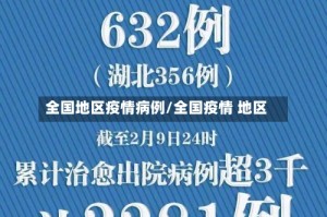 全国地区疫情病例/全国疫情 地区