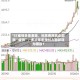 *ST威领负债激增、利息费用高企却很“慷慨”，多次年末预付大额款项为哪般？