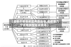 【成都市哪些地区有新疫情,成都哪几个区有新型冠状病毒】