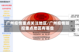 广州疫情重点关注地区/广州疫情防控重点地区有哪些