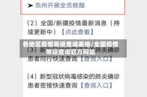 各地区疫情等级查询表格/全国疫情等级查询官方网站